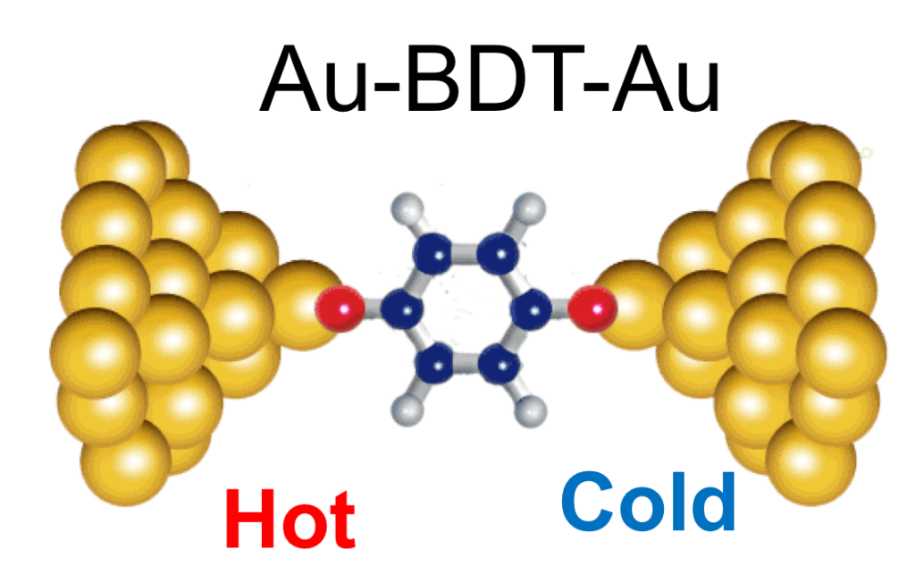 Temperature dependence of thermopower in molecular junctions.