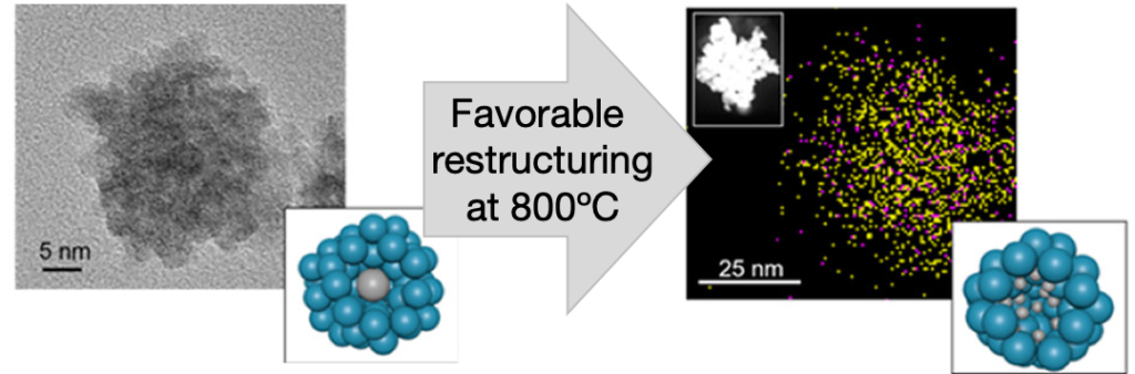 Thermally Induced Restructuring of Pd@CeO2 and Pd@SiO2 Nanoparticles as a Strategy for Enhancing Low-Temperature Catalytic Activity